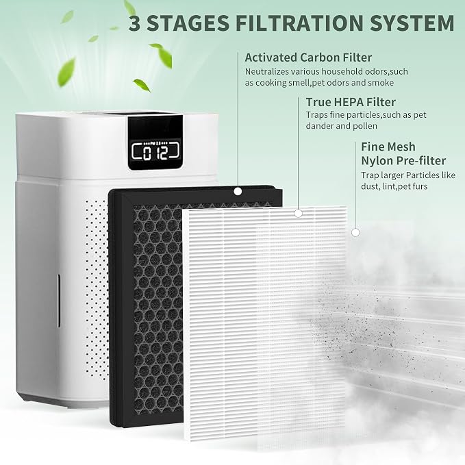 4 Packs ClearAir-A5 Replacement Filter Compatible - Image 3