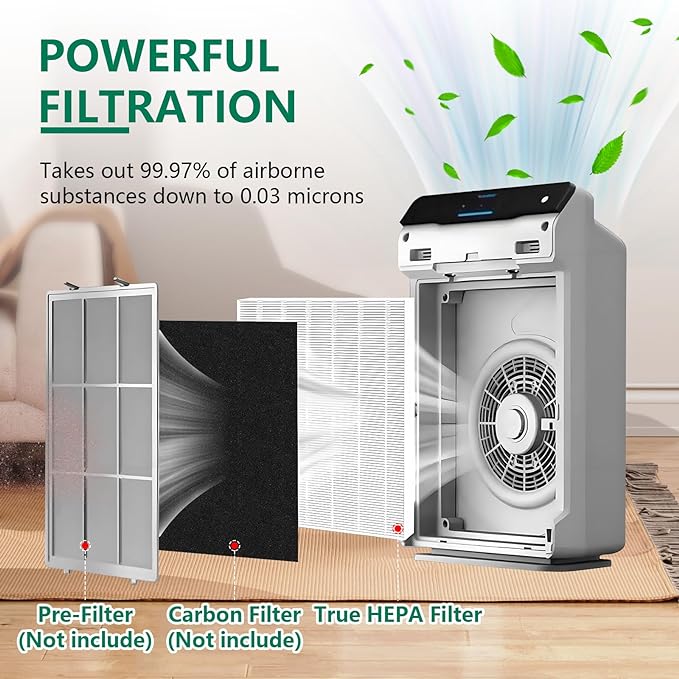4 Pack C545 True HEPA Replacement Filter S Compatible - Image 3