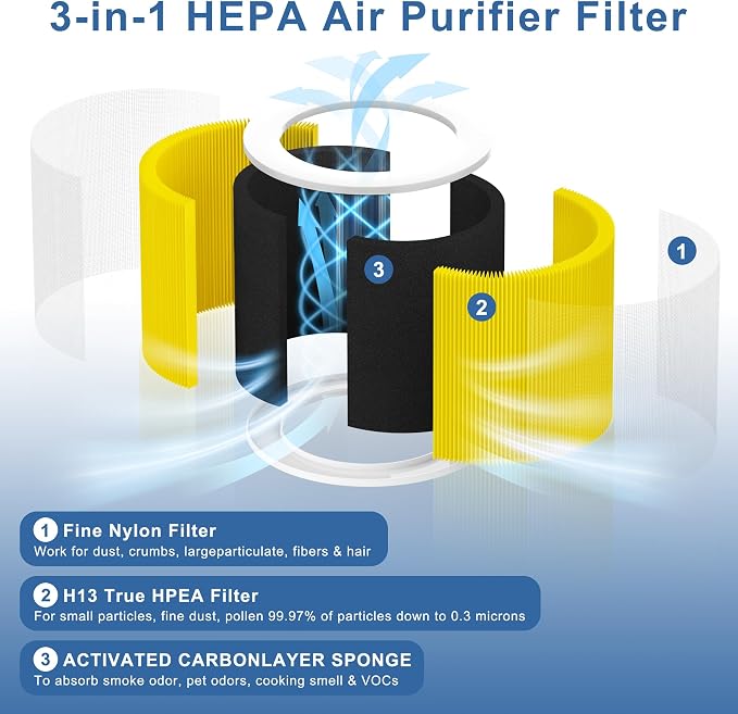 2 Pack A1 Replacement Filter Compatible - Image 4