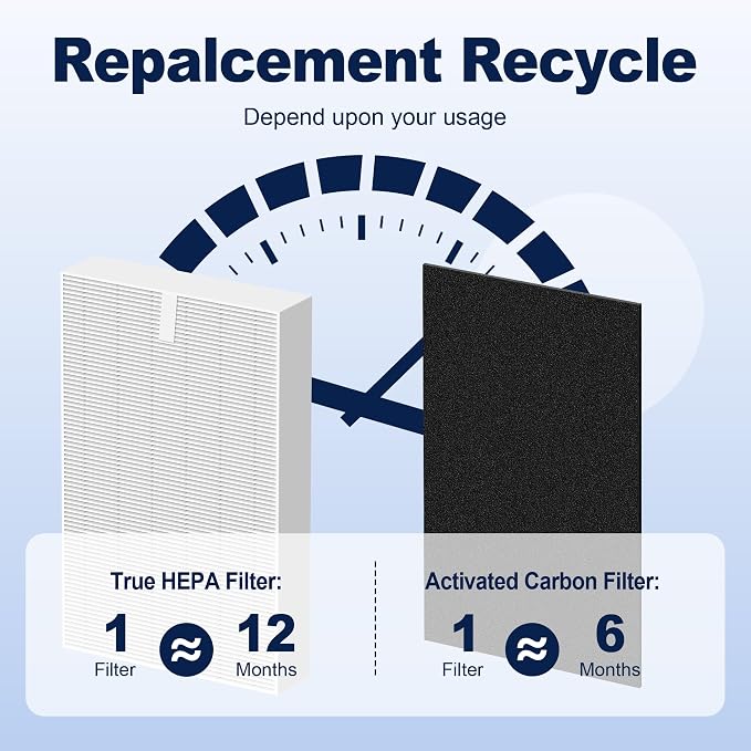 HPA300 HEPA Air Purifier Filter R Replacement - Image 11