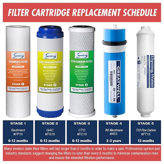 iSpring RCS5T Commercial Tankless Reverse Osmosis RO Water Filter System - Image 7