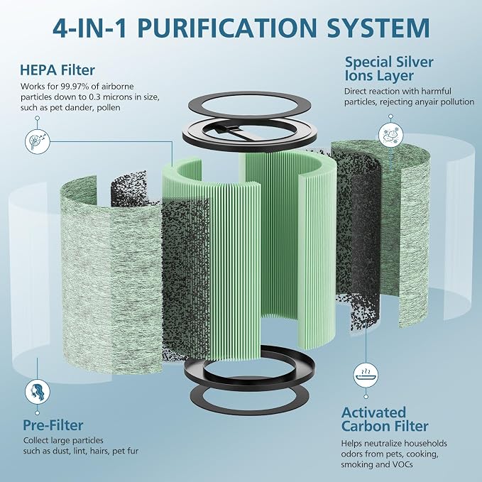 HEPA Filter Replacement Compatible - Image 2