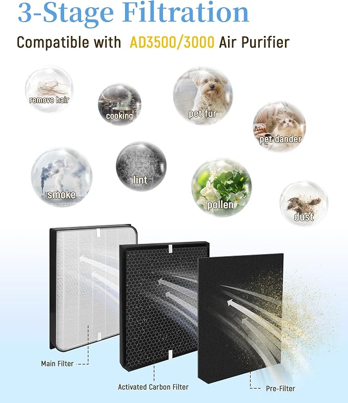 AD3500/3000 Replacement Filter Compatible - Image 2
