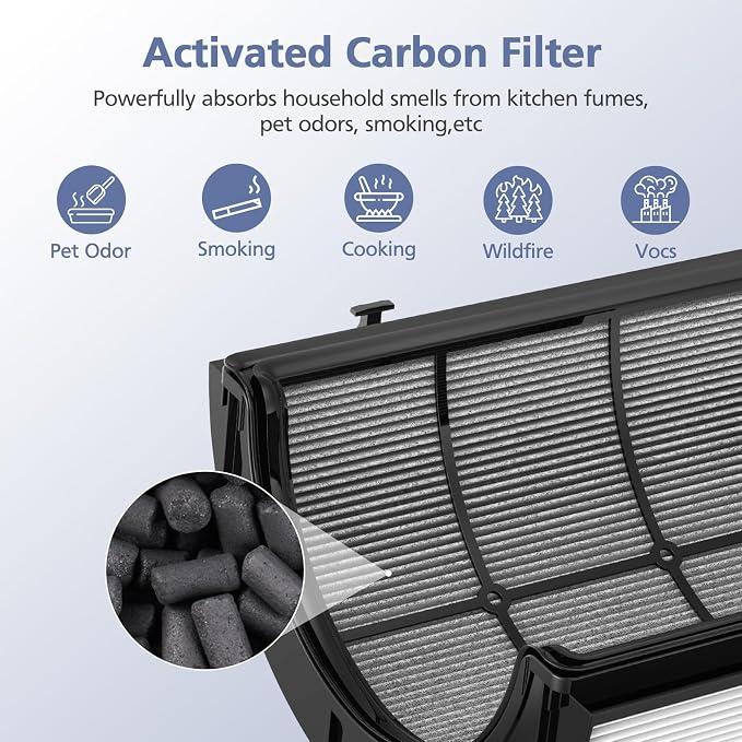 Upgraded 2-in-1 Replacement Filter Compatible - Image 7