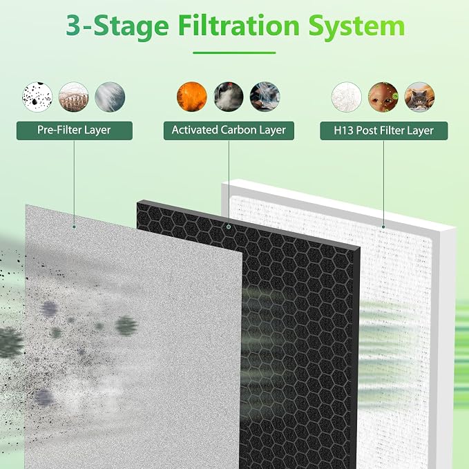 4 Pack PEAIRPLG 3-in-1 Replacement Filter Compatible - Image 3