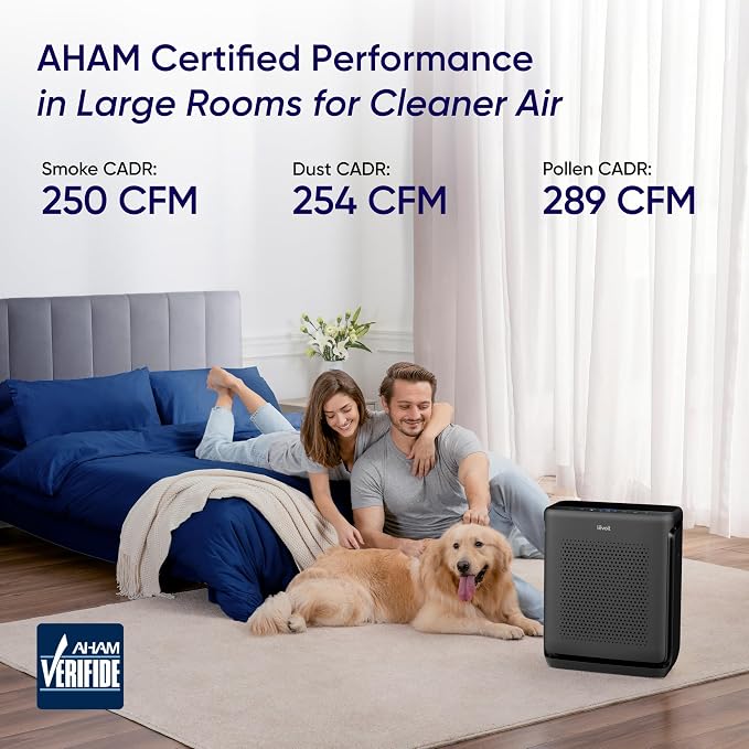 LEVOIT Air Purifiers for Home Large Room Up to 1875 Ft² - Image 4