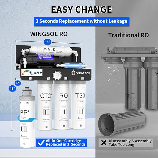 WINGSOL Reverse Osmosis Water Filter, Mineral Alkaline UV Space-Saving Tankless - Image 8