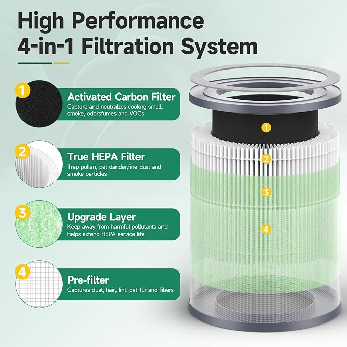SAKEGDY TR-8080 Replacement Filter Compatible - Image 3