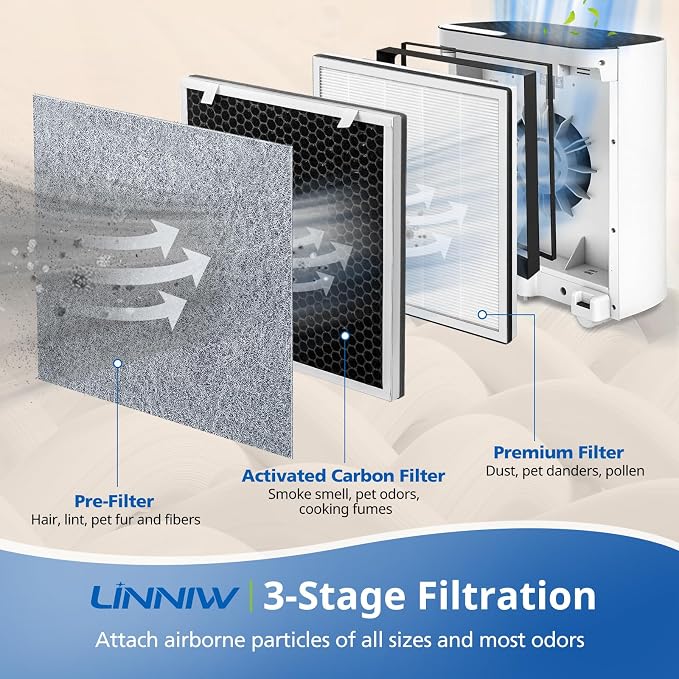 3 Pack Vital 100 Replacement Filter Compatible - Image 3
