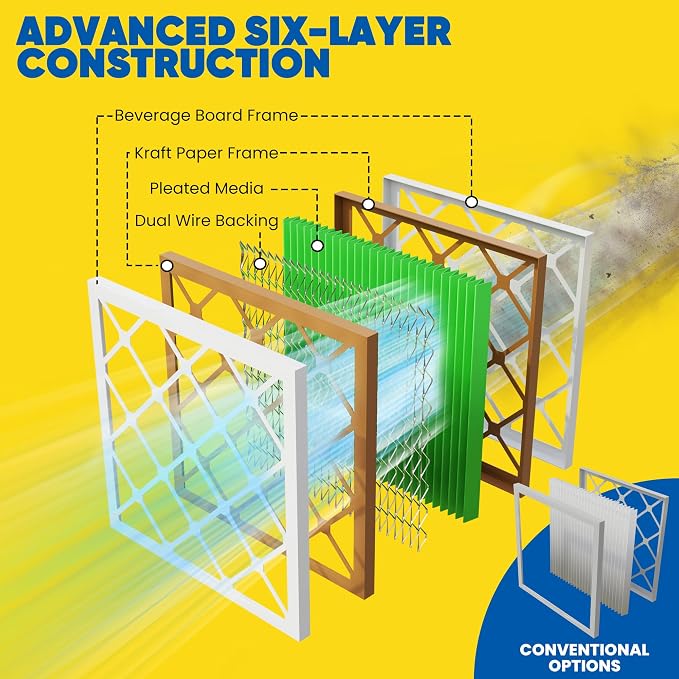 Maycold MERV 13 14x24x1 Air Filter, High-Efficiency Pleated AC & Furnace Filters - Image 8