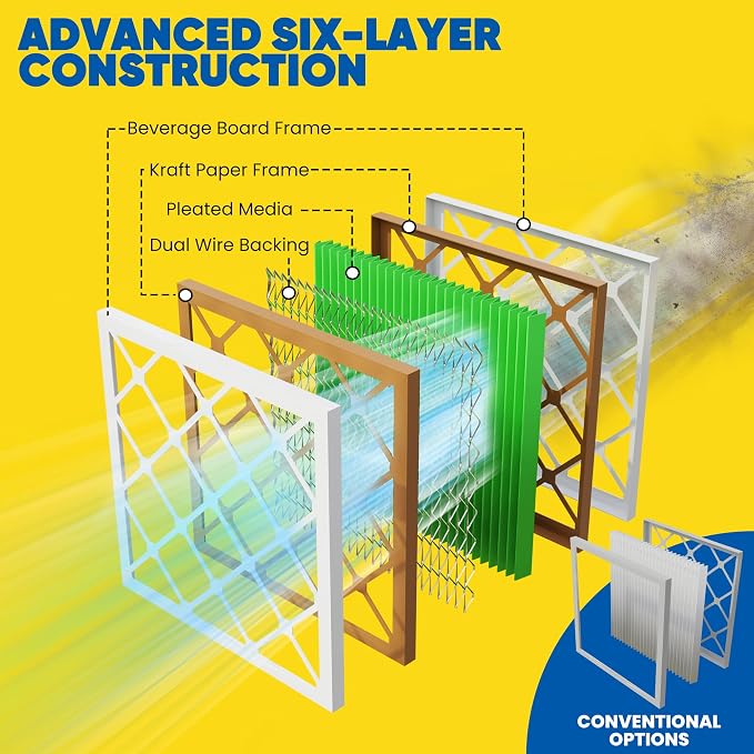 Maycold MERV 13 12x12x1 Air Filter, High-Efficiency Pleated AC & Furnace Filters - Image 8