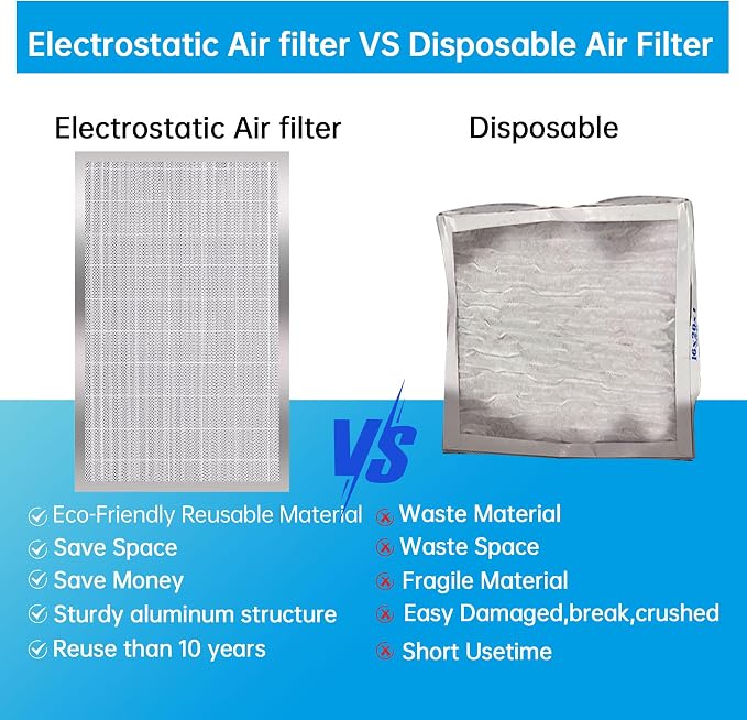 UBeesize 16x25x4 Reusable Air Filter - Image 3