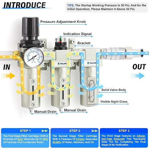 TAILONZ PNEUMATIC 0-240PSI 1/2 Inch NPT Industrial Grade Three Stage Air Drying - Image 4
