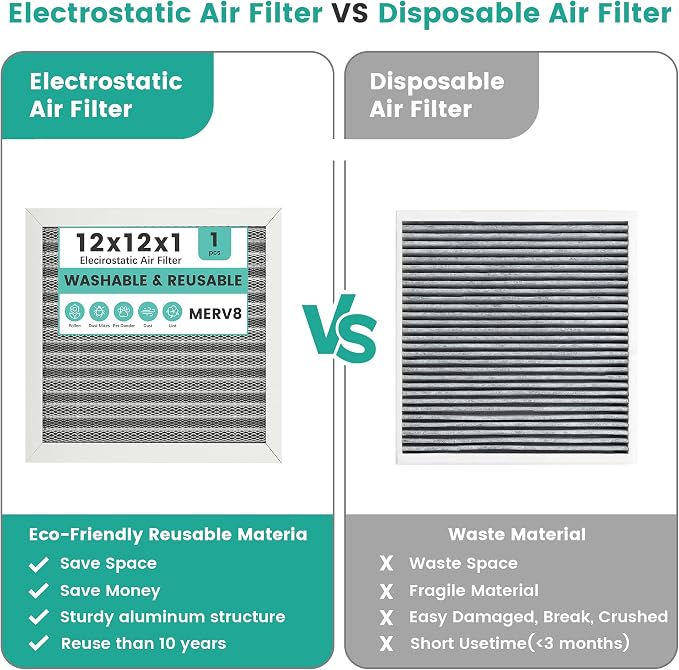 12x12x1 HVAC Furnace Air Filter, Reusable Washable Electrostatic Furnace Filter - Image 5