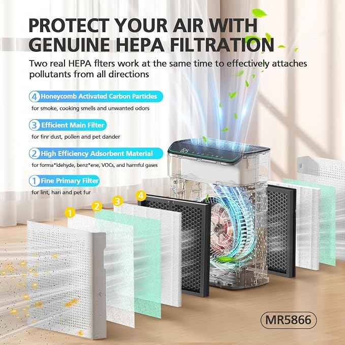 MR5866 Replacement Filter Pet Care Compatible - Image 3