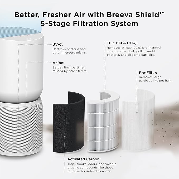 TCL Breeva A5 Smart Air Purifier - Image 3