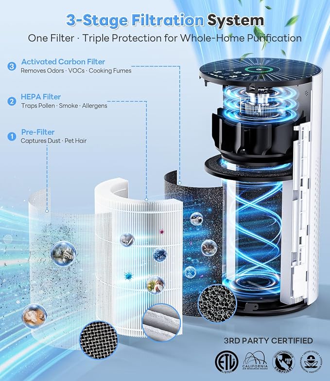Genuine Replacement Air Purifier Pet Allergy Filter - Image 3