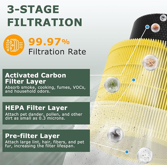 A2001 Replacement Filter Compatible - Image 2