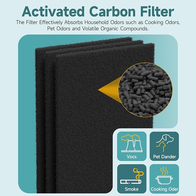 3-Pack Upgraded 2-in-1 Replacement Filter Compatible - Image 6