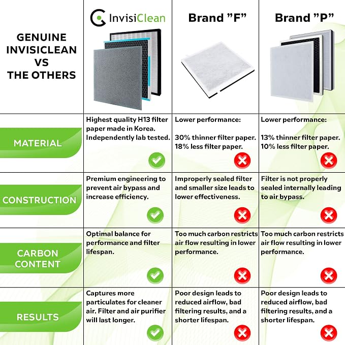 InvisiClean True HEPA/Activated Carbon Replacement Filter - Image 7