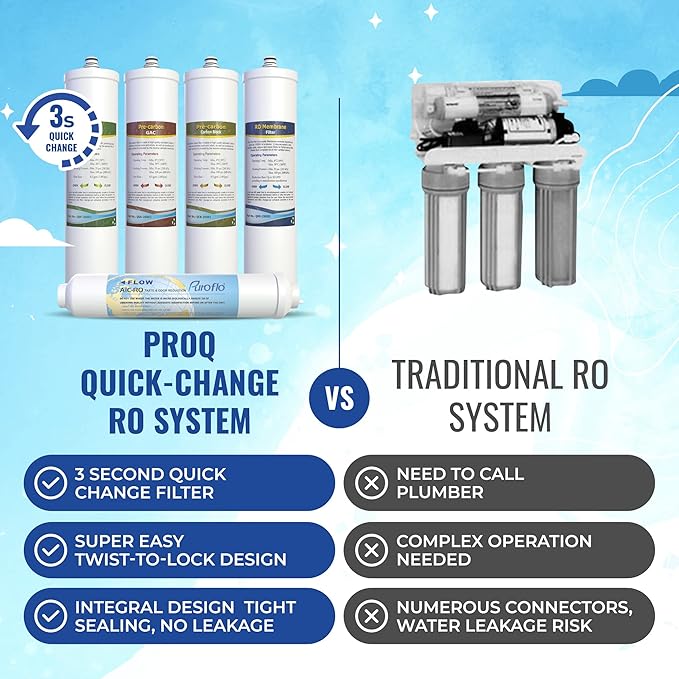 ProQ Reverse Osmosis Filter Yearly Set, ONLY - Image 5