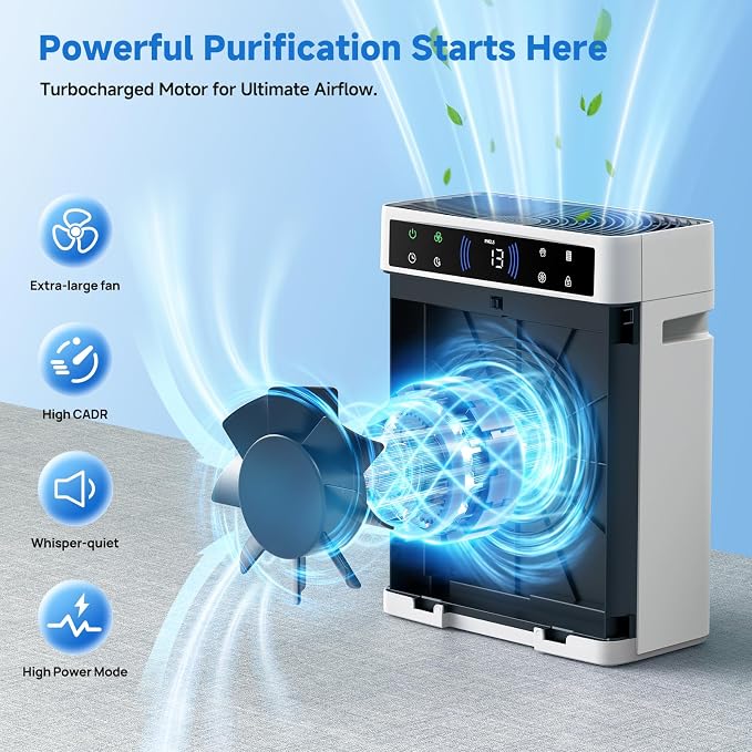 Air Purifiers for Home, Large Room up to 3000 Ft², HEPA Air Purifier for Home - Image 6