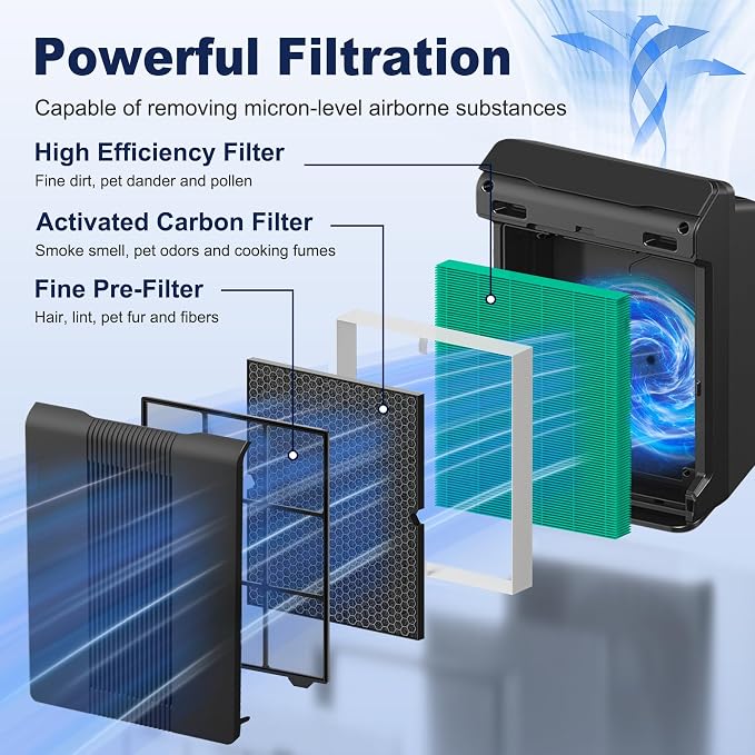 116130 Toxin Absorber Replacement Filter H - Image 3