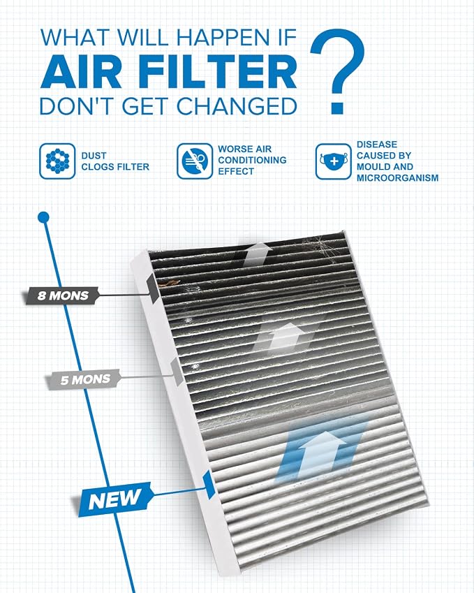 PHILTOP HEPA Cabin Air Filter w/Activated Carbon, Compatible - Image 4