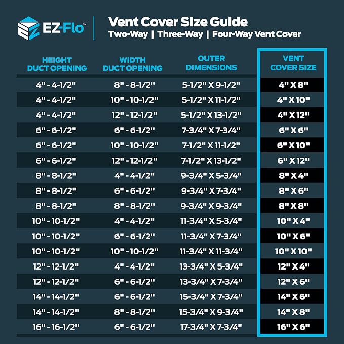 EZ-FLO 12 x 4 Inch Air Vent Cover - Image 6