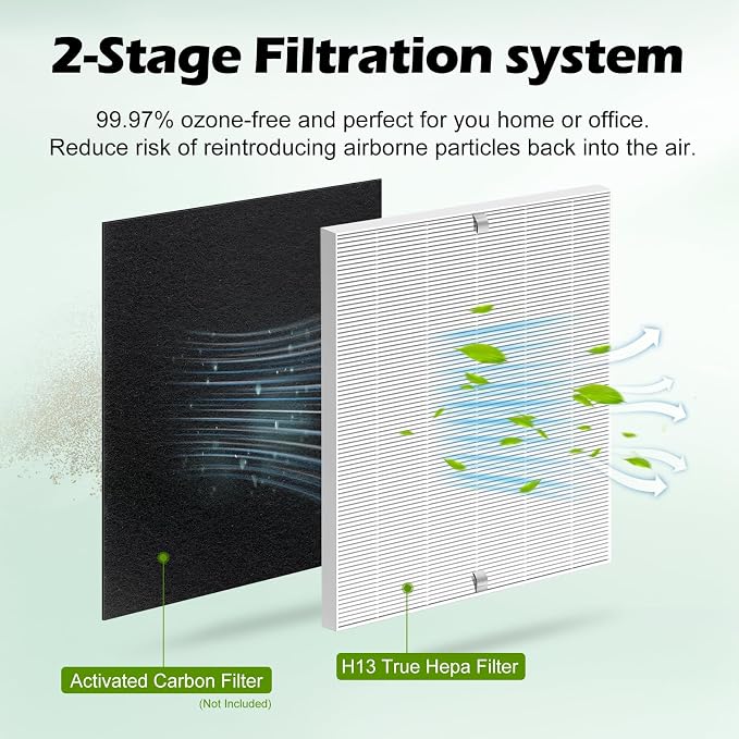 C545 True HEPA Replacement Filter 4 Pack H13 True HEPA Air Filter Replacement - Image 4