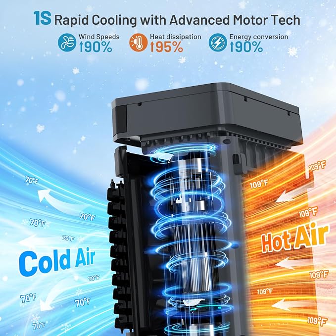 Auertech Evaporative Air Cooler, 1800 CFM Swamp Cooler - Image 2
