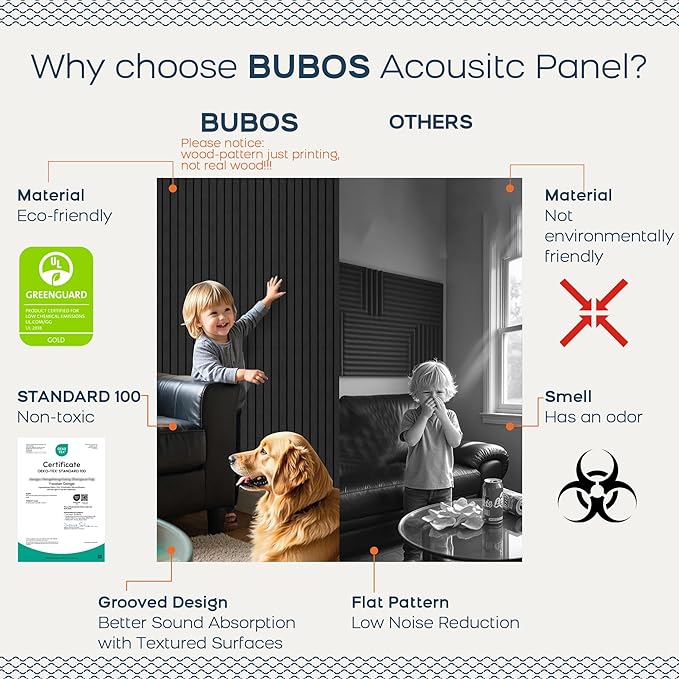 BUBOS 6 Pack Large Acoustic Panels, 48x12Inch SoundProof Panels - Image 4