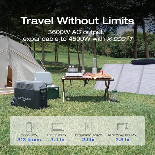 EF ECOFLOW Solar Generator 3.6KWh DELTA Pro - Image 5