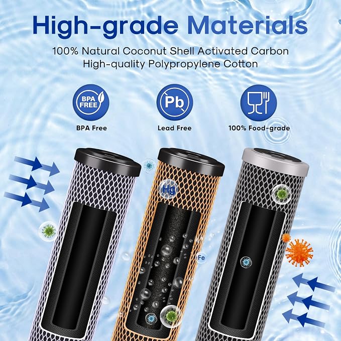 ICEPURE 3-Stage 2.5" x 10" Whole House CTO Activated Carbon Water Filter Set - Image 3