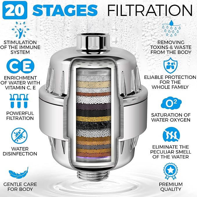 AquaHomeGroup Luxury Filtered Shower Head Set 20+3 Stage Shower Filter - Image 3