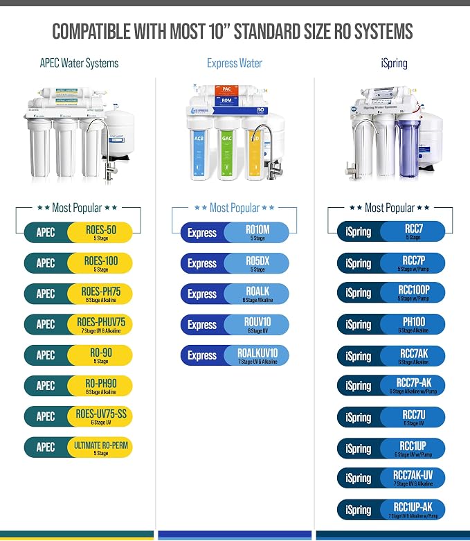 NU Aqua Reverse Osmosis Carbon Post Filter Replacement - Image 3