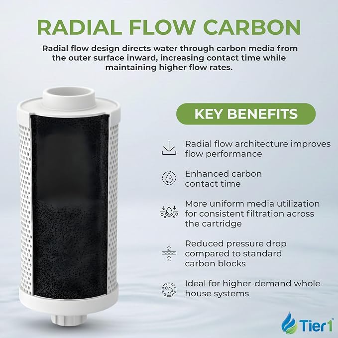 Tier1 10 Micron 20 x 4.5 Water Filter | Whole House Radial Flow Carbon - Image 6