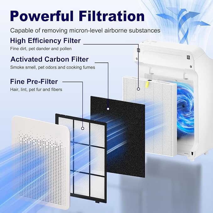 C545 Replacement Filter S for Winix C545 Air Purifier, Compatible - Image 3