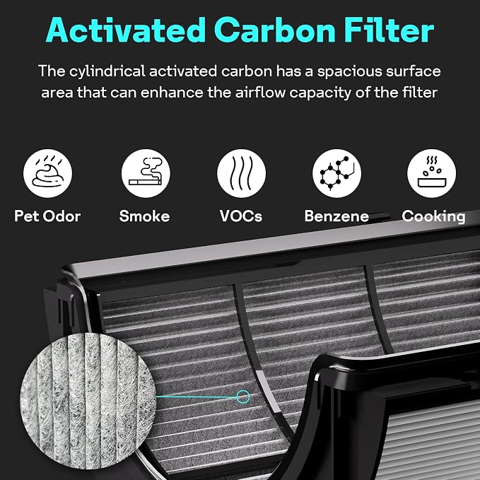 Leemone 360° Combi 2 in 1 HEPA+Carbon Replacement Filter Compatible - Image 6