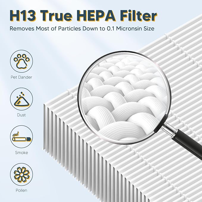 Improvedhand HPA300 HEPA Filter Replacement fit - Image 3