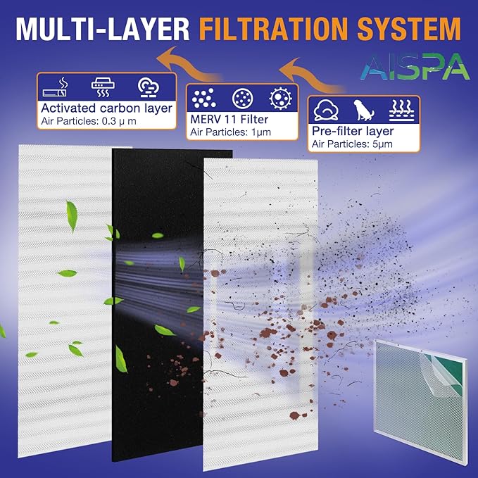 20x25x1 Air Filter, MERV 11, 2 Pack | Washable and Reusable, Aluminum Alloy - Image 5