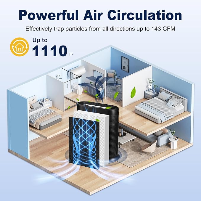 HPA300 HEPA Air Purifier Filter R Replacement - Image 7