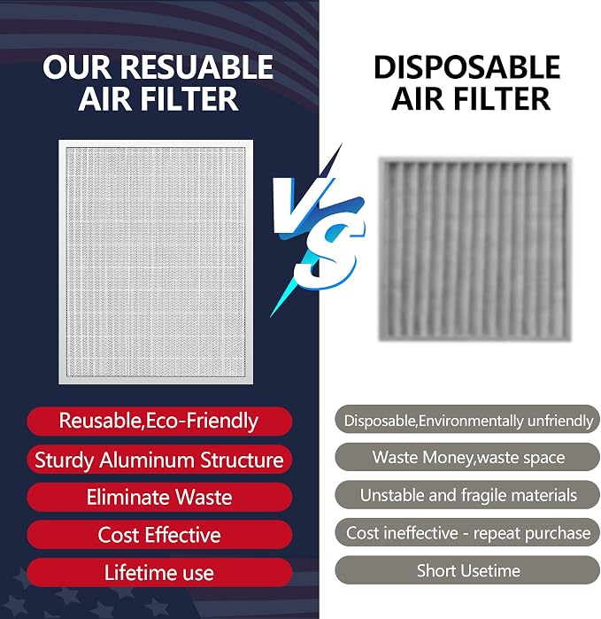 20x25x5 Washable Electrostatic Air Filter, MERV 8 Aluminum AC/HVAC Furnace - Image 4