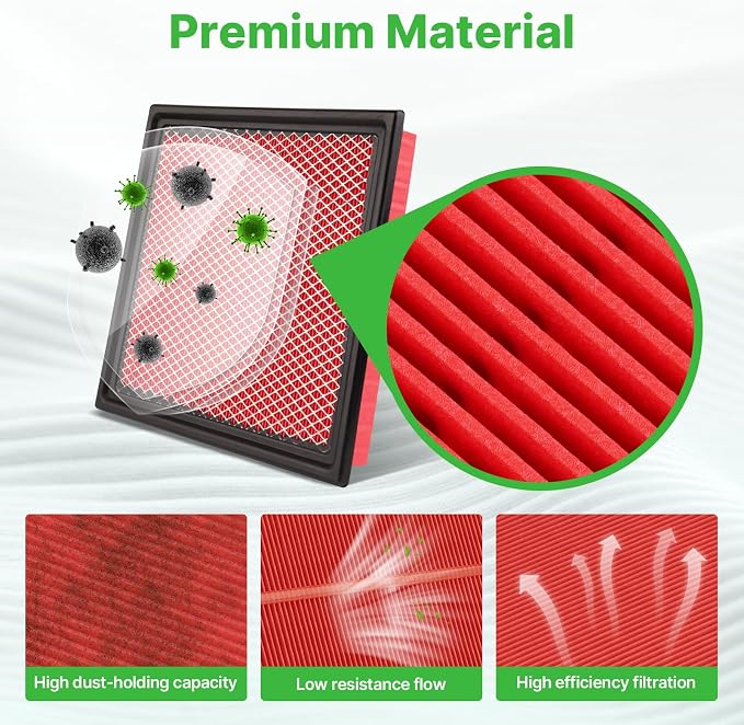 2PCS Engine Air Filter Fit for F-150 2009-2023, Expedition 2007-2023, F-250 - Image 3