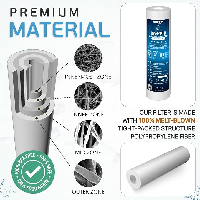 Ronaqua 1 Micron Sediment Water Filter Cartridge 10"x2.5", NSF Certified - Image 5