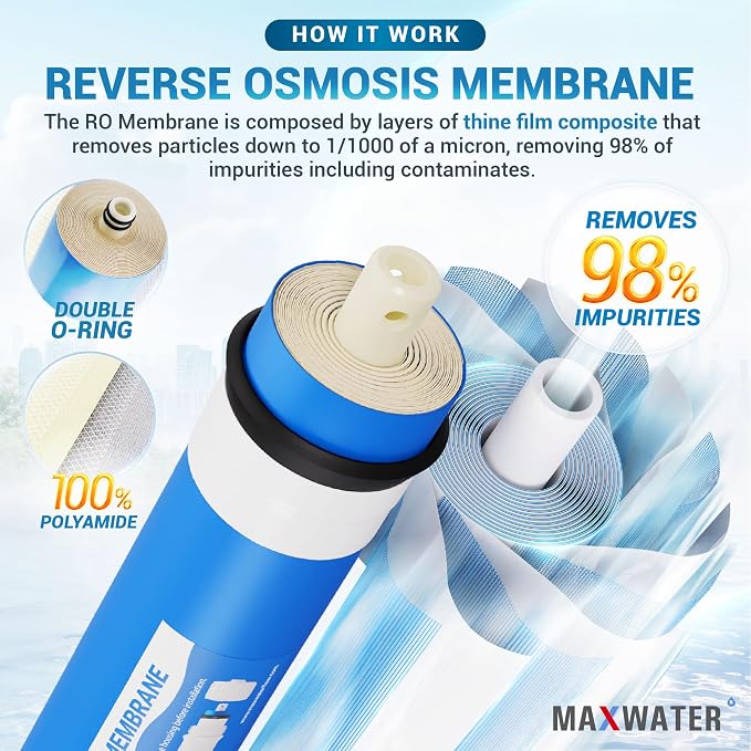 Max Water Replacement Filter Set - Image 5