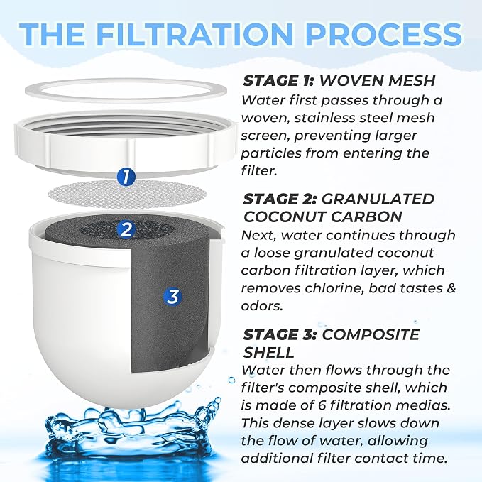 2 Pack Upgraded Water Pitcher Replacement Filter Compatible - Image 4