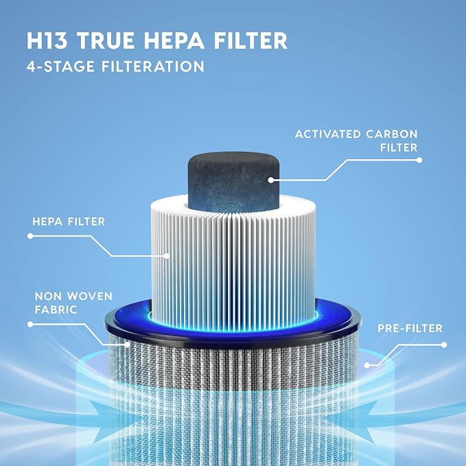 IRIS USA WOOZOO True HEPA Air Purifier, H13 3-in-1 filter removes 99.97% of - Image 3