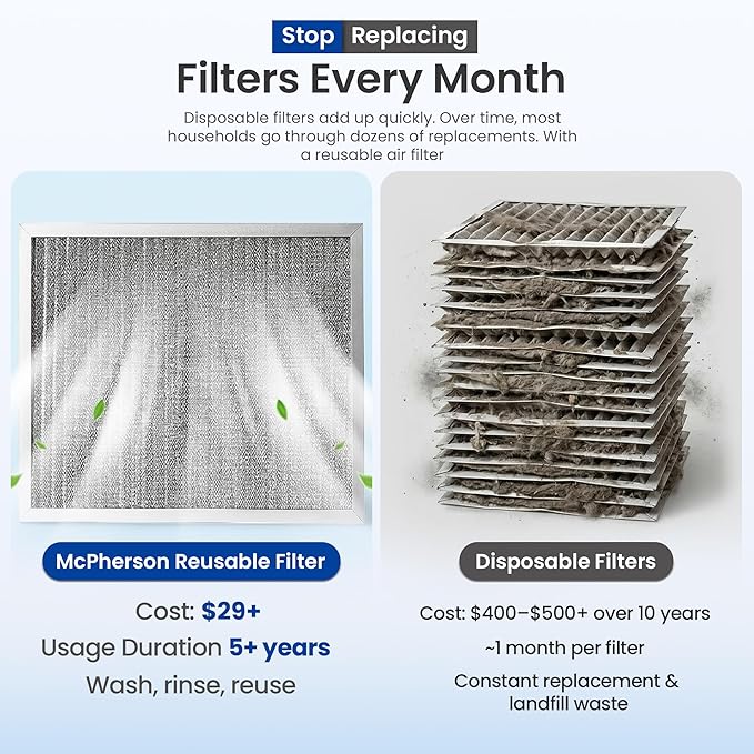 McPherson Reusable Air Filter 24x20x1 | Washable MERV 8 | Made in USA Metal - Image 2