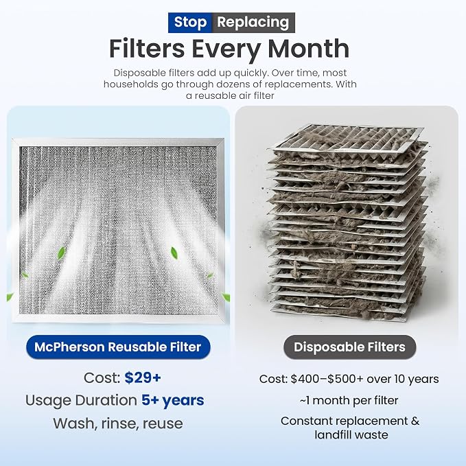 McPherson Reusable Air Filter 30x14x1 | Washable MERV 8 | Made in USA Metal - Image 2